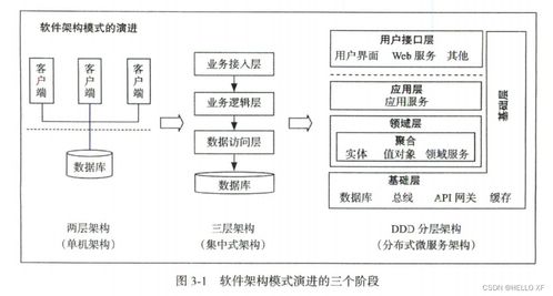 中臺架構與實現(xiàn) 基于DDD領域驅動設計和微服務的數字內容制作服務解析